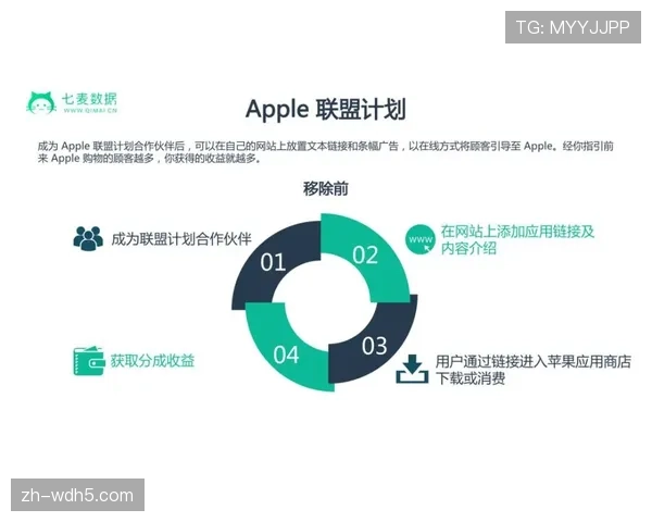 联盟提出收入分成不再与预设目标挂钩的新方案 联盟提出收入分成不再与预设目标挂钩的新方案