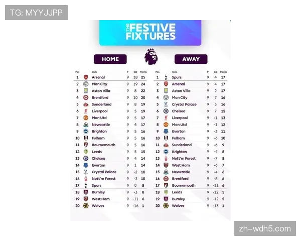 英超历史数据对比，本赛季进球效率高