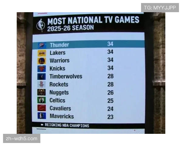 亚马逊获得未来两个赛季NBA部分关键场次的全美直播流媒体权益 亚马逊获得未来两个赛季NBA部分关键场次的全美直播流媒体权益