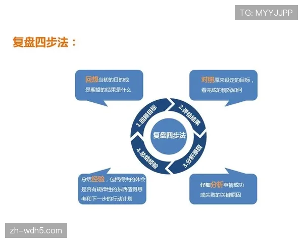 深度复盘:俱乐部数字媒体团队如何运作一场比赛日的全平台内容发布 深度复盘:俱乐部数字媒体团队如何运作一场比赛日的全平台内容发布